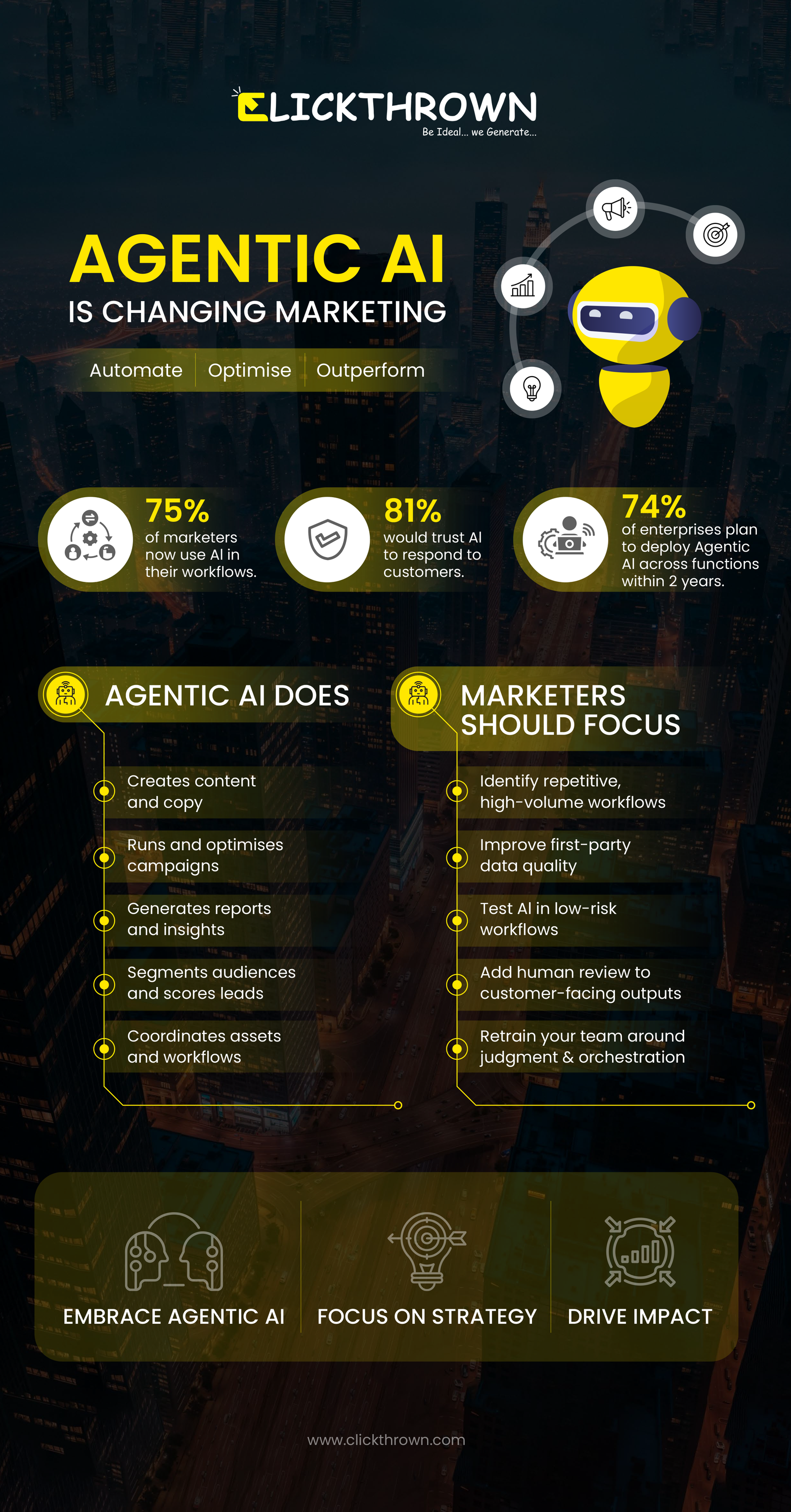 A futuristic blog banner with a dark black background and neon yellow highlights. On the left, the title “How Agentic AI Is Replacing Marketing Teams, And What Marketers Should Do Next?” appears in bold, high-contrast typography. On the right, a sleek AI robot is surrounded by glowing icons representing content creation, campaign execution, analytics, email automation, and audience segmentation, visually showing how Agentic AI is transforming modern marketing workflows. 